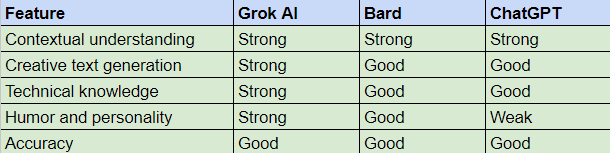 Grok AI: The Pioneering AI Chatbot from xAI Grok AI: The Pioneering AI Chatbot from xAI