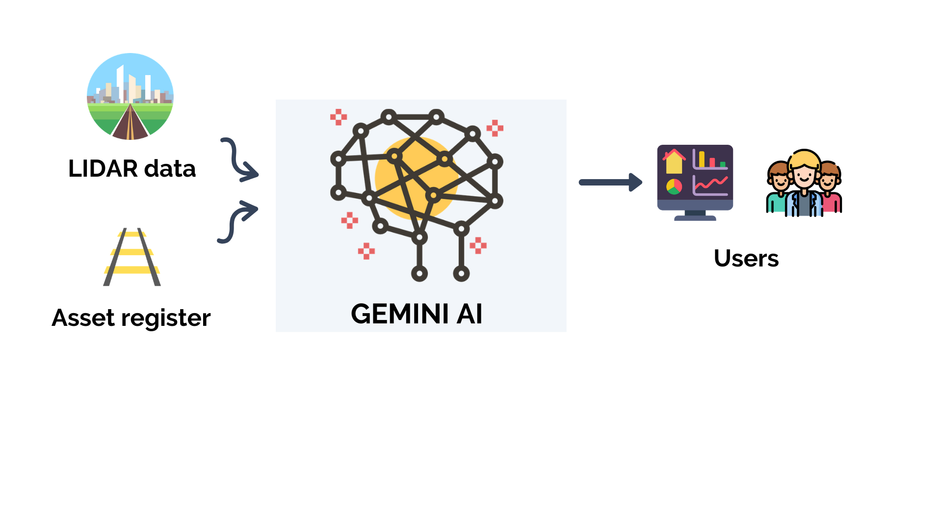 Gemini AI: A New Frontier in AI, Surpassing GPT-4 Gemini AI: A New Frontier in AI, Surpassing GPT-4