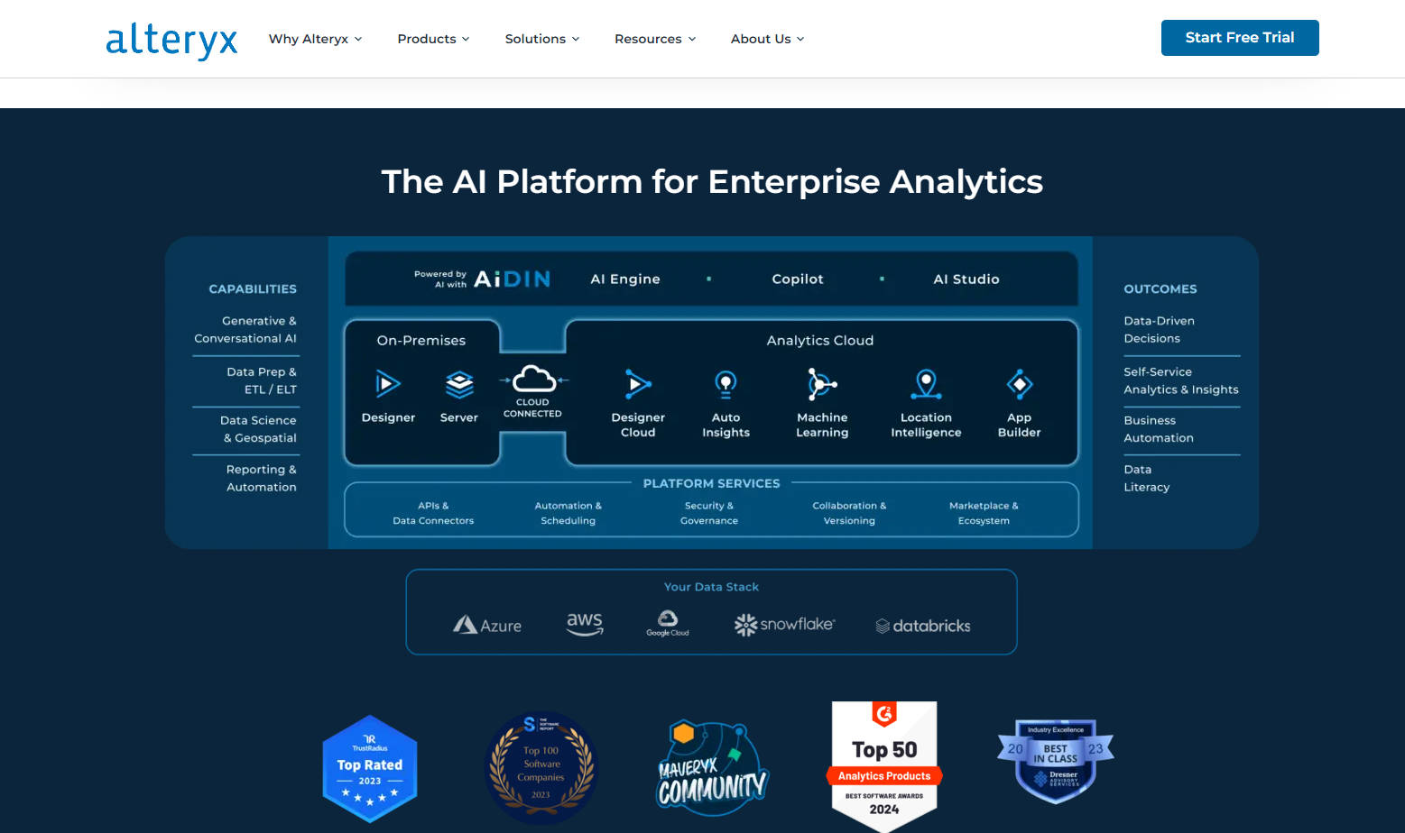 Alteryx Reviews Features Pricing And Alternatives Aitoolnet 7800