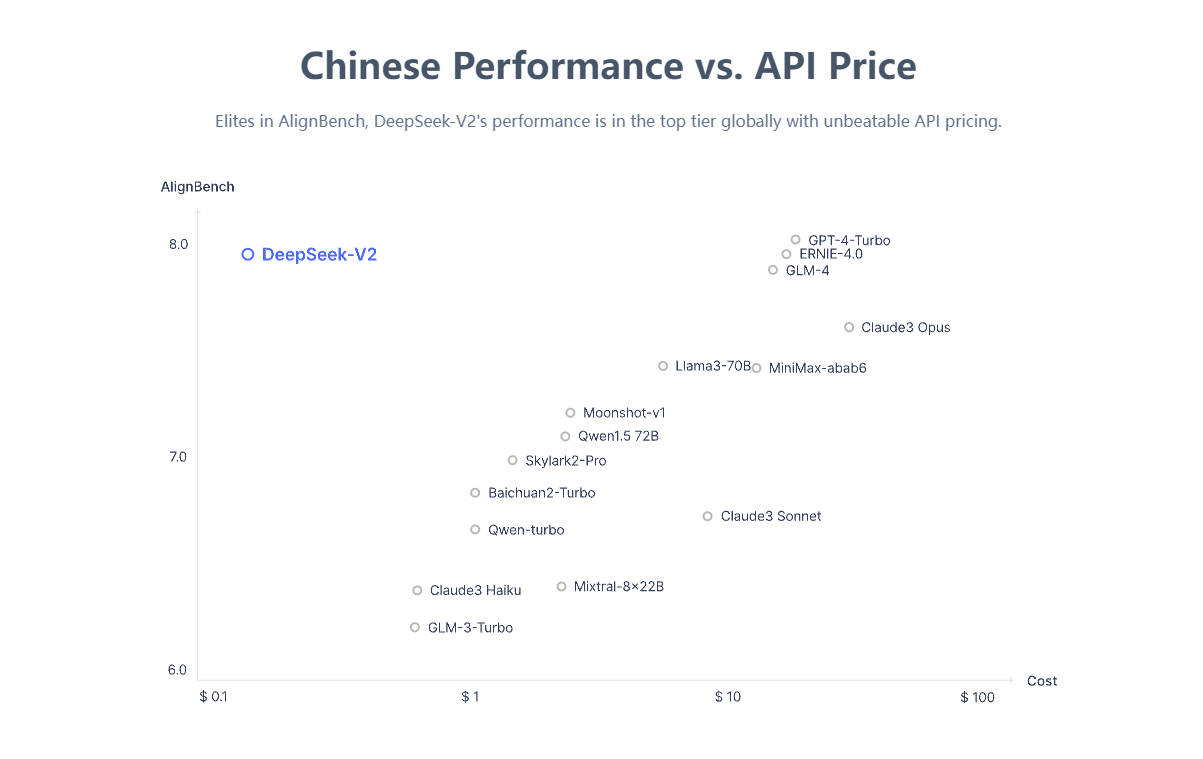 DeepSeek Chat Reviews, Features, Pricing and Alternatives - Aitoolnet