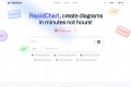 RapidChart